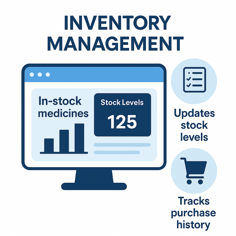 eazy care hospital software update stock levels and tracks purchase history